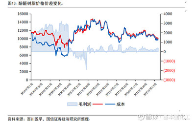 圣泉集團深度報告 合成樹脂龍頭企業，電子特種樹脂引領未來增長