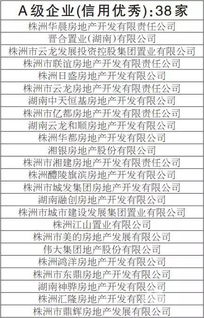 株洲389家房企信用評價結果出爐，買房時除了看房，更要看“信用分”和“物業服務評估”