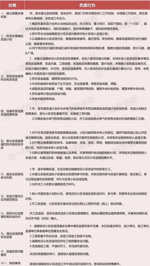 廣東發布老舊小區改造負面與激勵清單 嚴禁隨意拆老建筑，強化物業服務評估