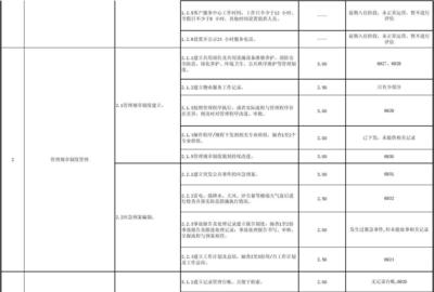 《物業管理服務運營評估工具》——提升物業服務質量的科學指南