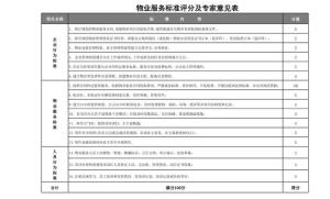 構建和諧社區 物業服務評估的價值與路徑