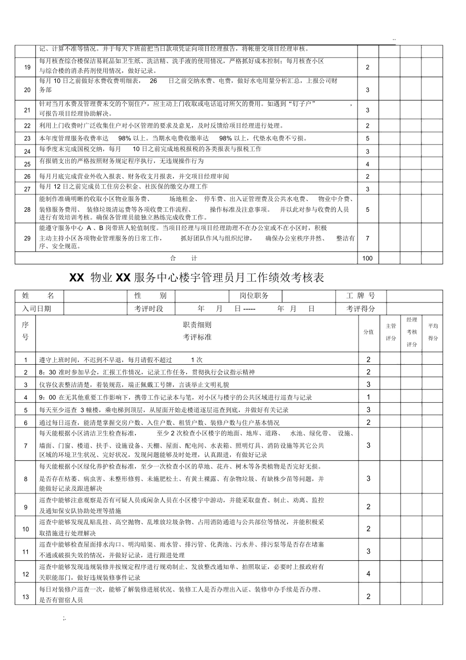 XX物業公司各崗位績效考核與物業服務評估體系構建