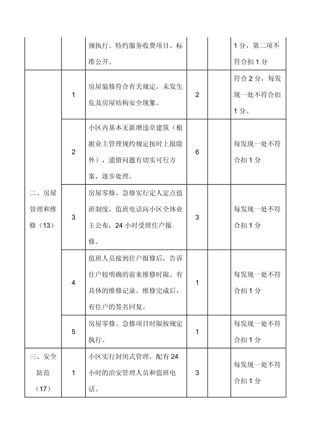 物業服務考核辦法及評分細則