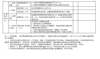 物業服務標準化示范點創建 物業公司的底氣與評估
