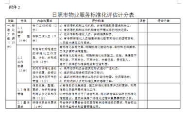 創標桿需要有底氣，關鍵在客戶與成效——探討物業服務標準化示范點的思考